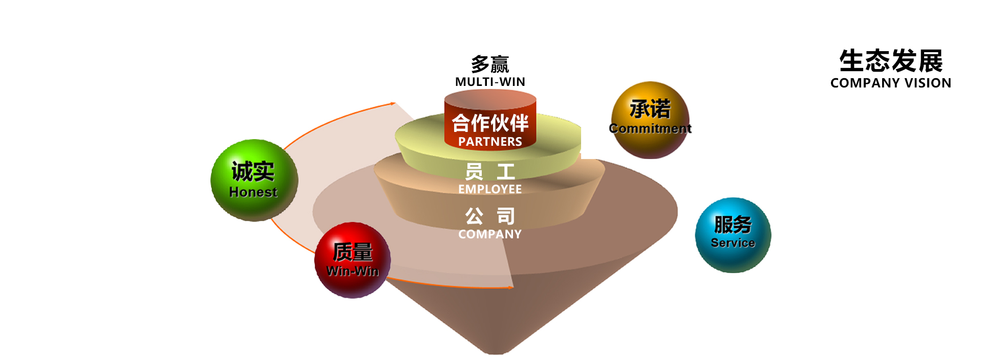 核心价值观