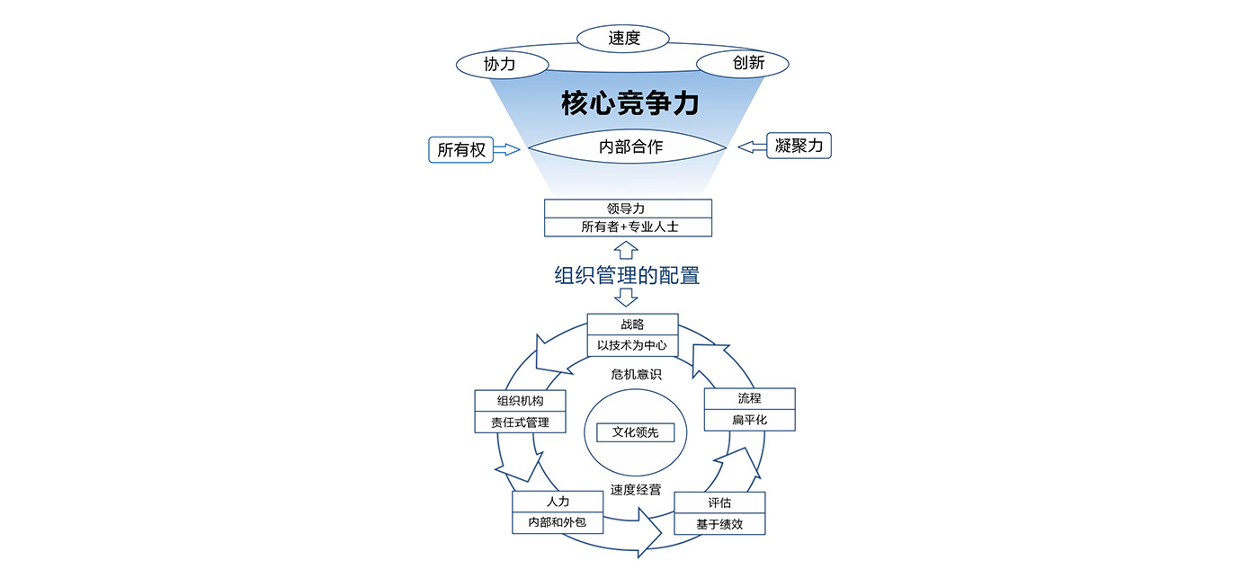 使命
